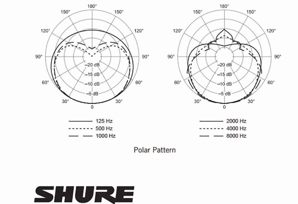 Shure SM57 Instrument Microphone - Image 6