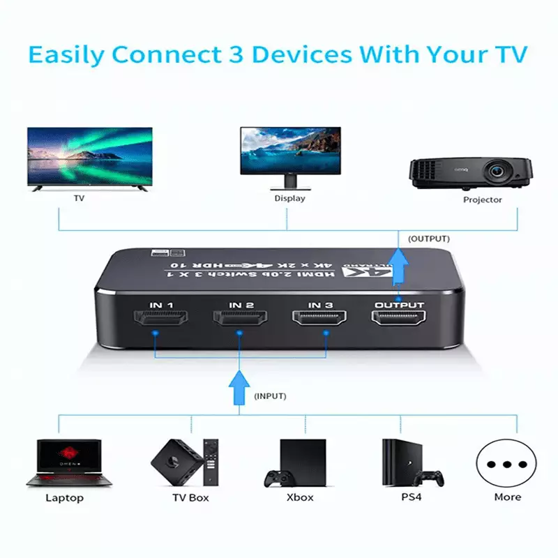 TVA HDMI SELECTOR 3IN 1 OUT - Image 3