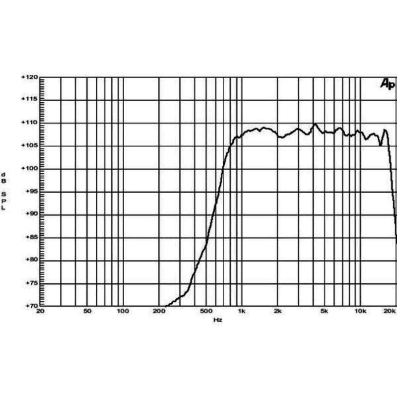 B&C DE250 1.7" Voice Coil 1" Exit - Image 2