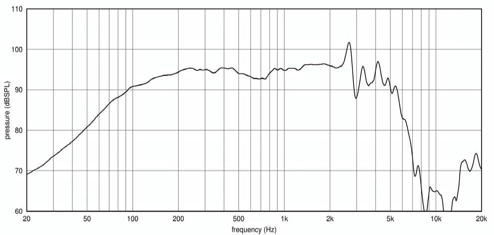 Ciare PWA10.50 10" LF Woofer Driver - Image 2