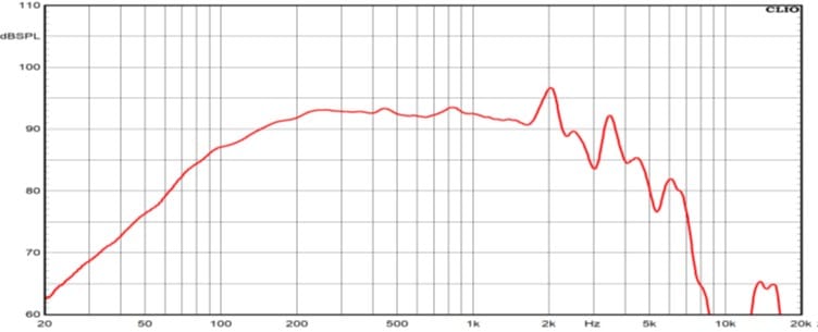 Ciare PWA8.50 8" Woofer Driver - Image 2