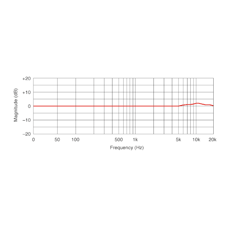 RTA420 Measurement Microphone - Image 2
