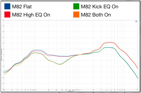 Telefunken M82 Microphone - Image 3