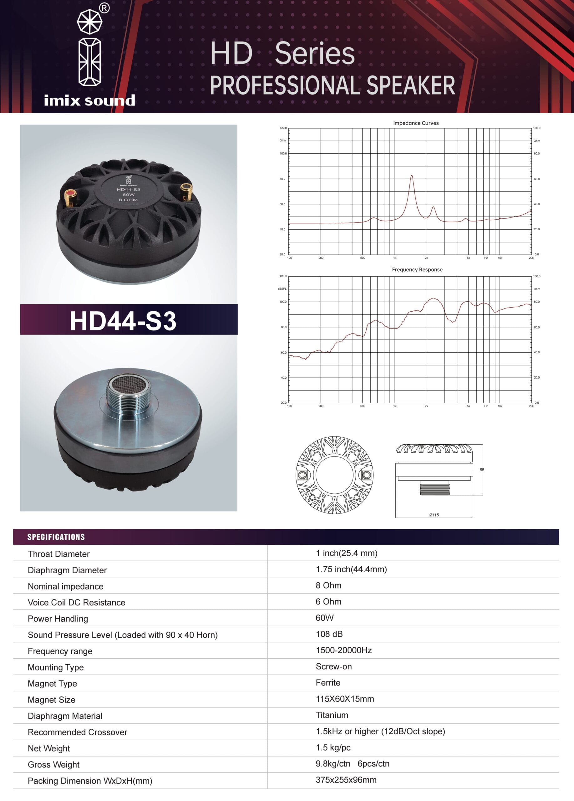 Imix Sound HD44-S3 Compression Driver (60W) - Image 4